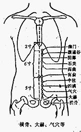 氣穴|醫砭 » 經穴庫 » 氣穴